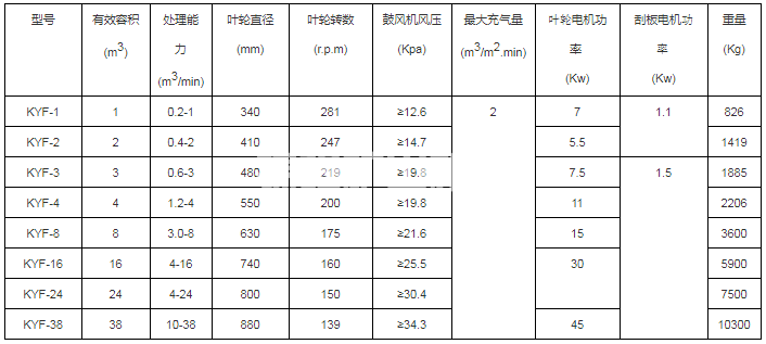 礦用浮選機(圖1)