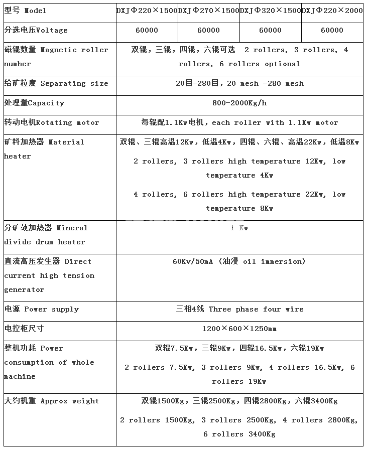 高壓電選機(圖1)