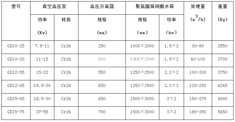 細(xì)砂回收機(圖1)